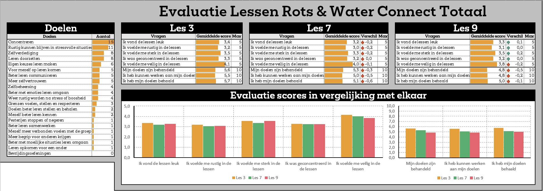Gegevensanalyse vanuit enquête