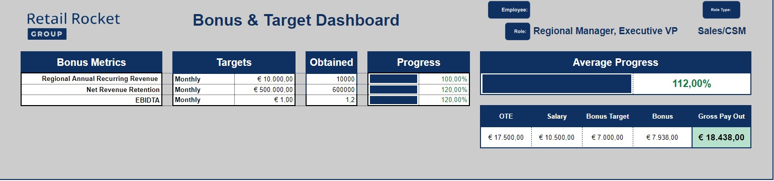 Op maat gemaakte bonus tracker