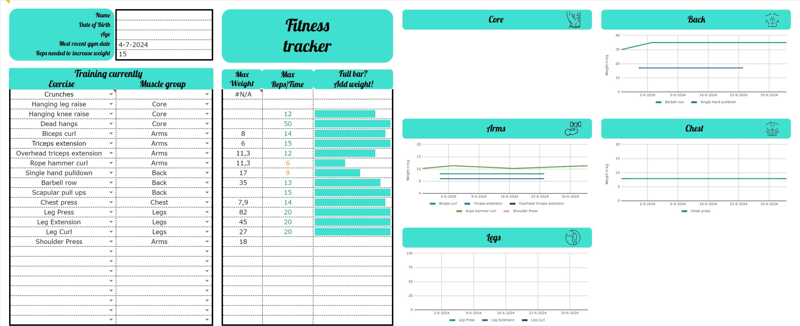 Op maat gemaakte fitness tracker