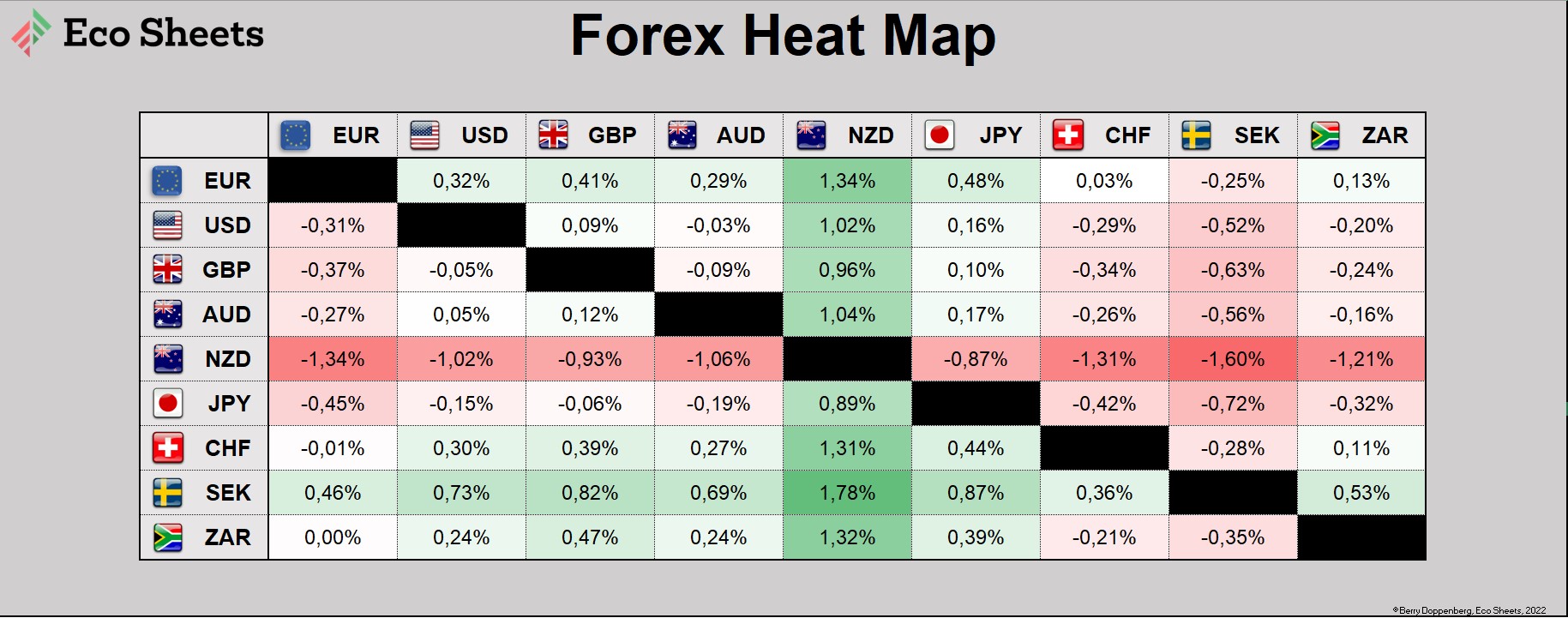 Automatisch zelf bijwerkende heatmap voor valutahandel