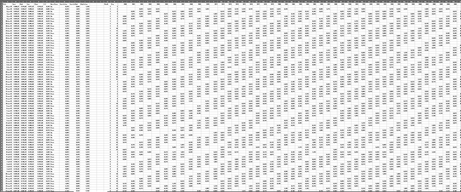 Dataset dagelijkse prijsverandering aandelenindex